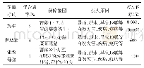 《表3 养殖业保险条款汇总》