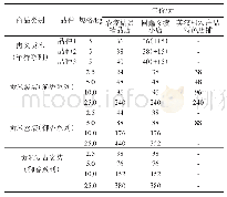 《表2 冉义贡米产品具体情况》