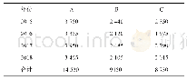 表2 不同年份不同套种方式下的产笋量