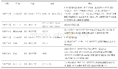 表4 2018年国际企业最新推出的SiC晶体管产品