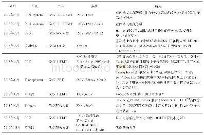 表5 2018年国际企业最新推出GaN电力电子器件产品