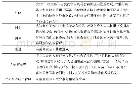 《表3 东湖高新区管委会管理模式》