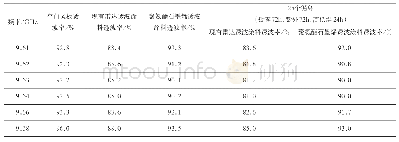 《表6 透波性能对比表：石墨烯在舰船雷达透波防护材料中的应用》