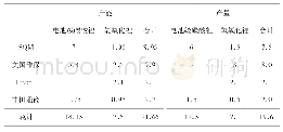 表1 2019年国外主流锂企业产能产量万t