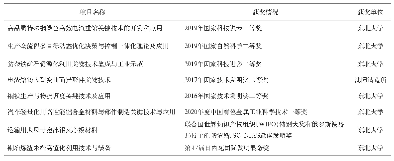 表1“十三五”时期辽宁省冶金工业突出科技成果获奖情况