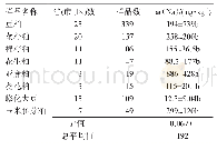 《表3 植物性蛋白饲料中钠含量 (风干基础)》