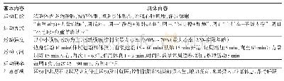 表2 运动方案：运动干预对肥胖女大学生体形态及心肺机能的影响