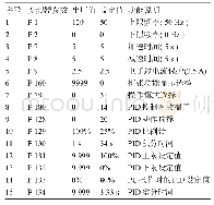 表1 标注符号及含义：亳菊恒温烘干系统双闭环PID控制设计