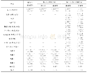 《表3 社会支持、体制分割与收入分配公平感》