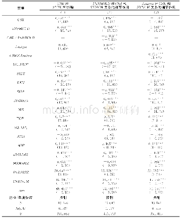 表3 回归结果：社会责任信息披露与资本市场定价效率——基于股价同步性视角