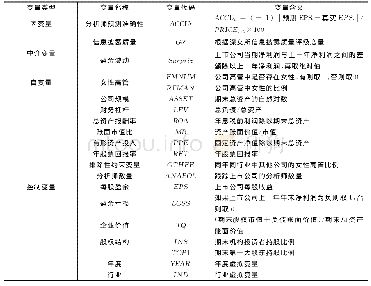 《表1 变量设计及说明：女性高管影响分析师预测准确性吗》