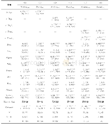 《表4 多元回归分析结果:机构投资者持股对股价崩盘风险的影响》