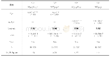 《表4 金融资产配置对高管薪酬差距影响的稳健性检验回归结果》