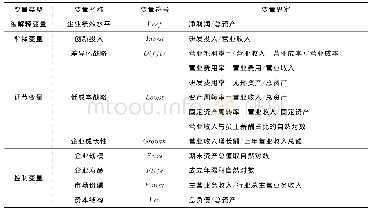 《表1 变量描述：创新投入、竞争战略与企业绩效水平——基于中国制造业上市公司的实证分析》