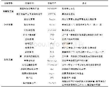 《表1 变量定义：新生代董事与股价崩盘风险：刺激或抑制》