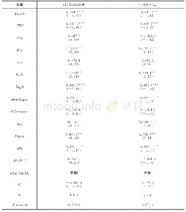 《表4 新生代董事与股价崩盘风险的敏感性检验》