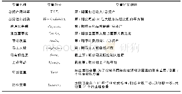 《表1 主要控制变量说明：经济政策不确定性、战略变化幅度与企业过度资本经营》