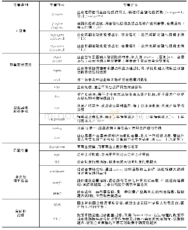 《表1 变量名称及定义：融资融券导致企业金融化行为了么——脱实向虚视角下双重差分模型分析》