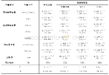 表4 汇率变动对制造业企业出口影响的回归结果