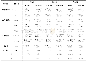 表5 所有权性质分组回归结果