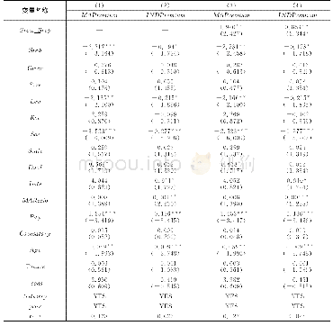 表7 替换CEO声誉度量的回归分析结果