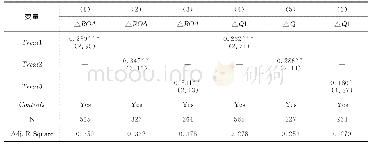 表1 0 排除持股比例影响后非国有股东委派董事与国企并购绩效的检验结果