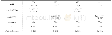 表1 1 考虑政府放权意愿后非国有股东委派董事与国企并购绩效的检验结果