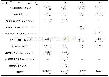 表4 动态面板模型回归结果