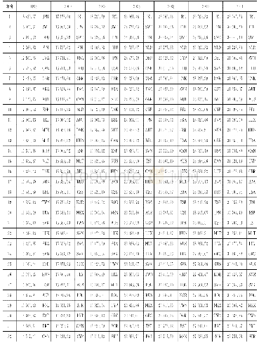 表1 世界主要经济体工业制造业出口复杂度水平及其排名（单位：美元）