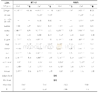 表5 以前三名高管的薪酬作为结果变量进行回归的稳健性检验结果