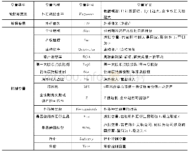 《表1 变量定义：外币债务融资与企业外汇风险水平》