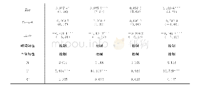 表8 流动性金融资产与企业研发创新投资分组稳健性检验结果