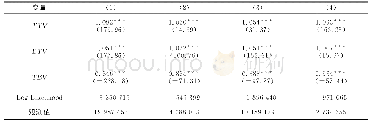 《表4 关联企业的出口经验对企业出口市场扩张影响的稳健性检验》