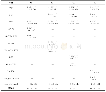 表5 关联企业的出口经验影响企业出口市场扩张的机制分析