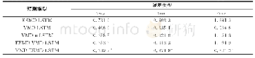 《表5 不同组合模型向前一步预测结果》