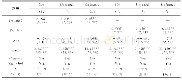《表9 一体化程度与企业债务违约回归结果———加入宏观和微观变量》