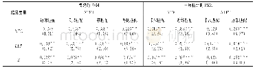 《表5 风险承担的PSM结果》