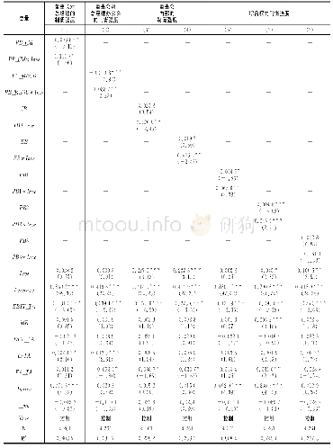 表5 管理层权力制衡强度、过度投资与资本结构的回归结果