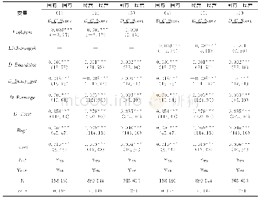 《表6 独立董事联结与会计稳健性相似性分组检验》