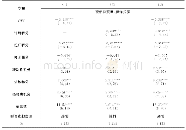 《表6 担保提供概率“稀有事件”实证结果》