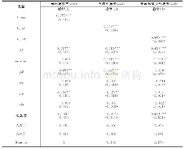 表2 基准回归：数字普惠金融的居民消费水平提升和结构优化效应研究