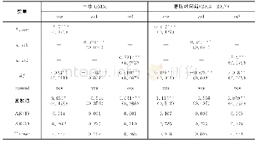 表8 稳健性检验：数字普惠金融的居民消费水平提升和结构优化效应研究