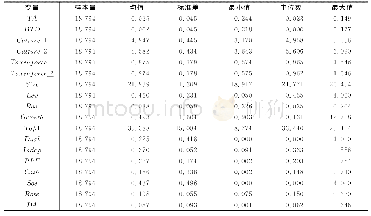 表2 描述性统计分析：儒家文化、税收征管强度与企业避税行为