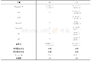 表5“一带一路”倡议对人民币国际化的平均效应检验结果