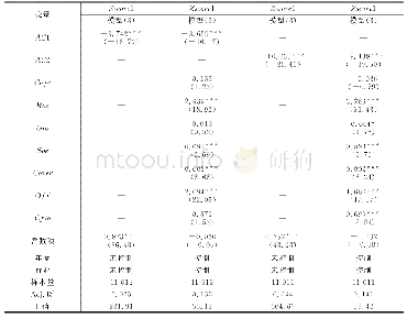 表6 中介效应检验结果（中介变量与因变量）