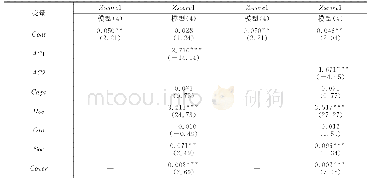 表7 中介效应检验结果（自变量与因变量，加入中介变量为控制变量）