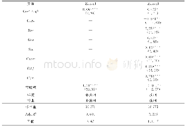 表1 2 稳健性检验结果（一）