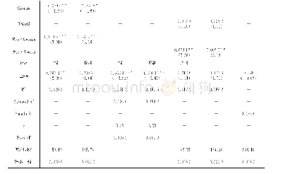 表1 2 替代变量与更换模型回归结果