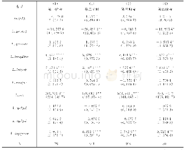 表2 二元选择模型回归结果