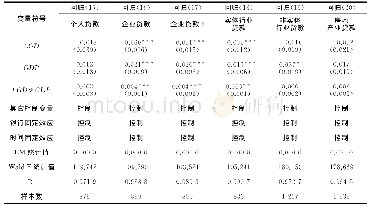 表6 经济周期、地方债务扩张与银行贷款配置